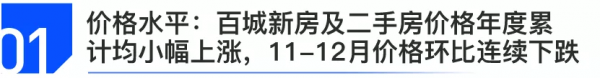 中國房地產市場2021總結&amp&semi;2022展望
