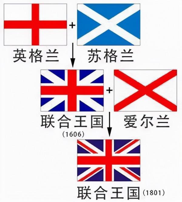 世界民族之帝國興衰—盎格魯撒克遜人