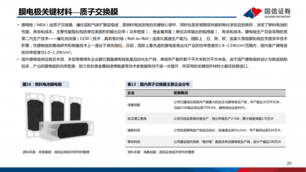 「產業報告」氫能重點產業鏈介紹 「產業報告」氫能重點產業鏈介紹