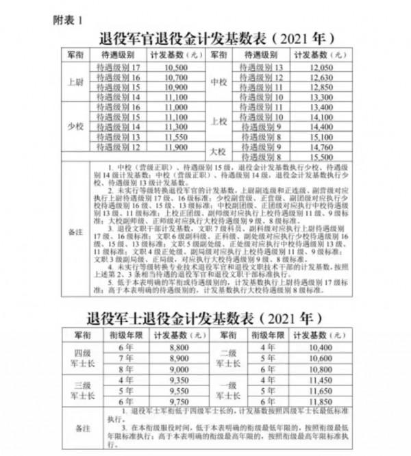 士兵退役放棄到手100萬元，選擇“逐月”4500元，哪個更值得？