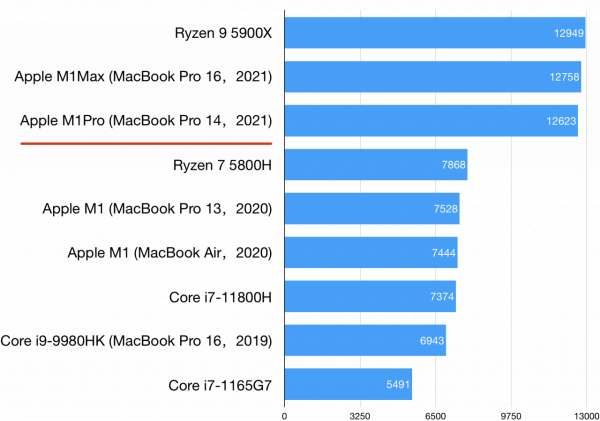 最終還是忍不住上手了Mac book Pro 16