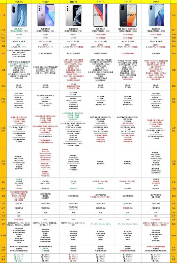三千到四千手機分析推薦 三千到四千手機分析推薦