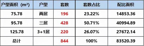 真香！海淀永豐專案戶型流出，75m²兩居、95m²三居