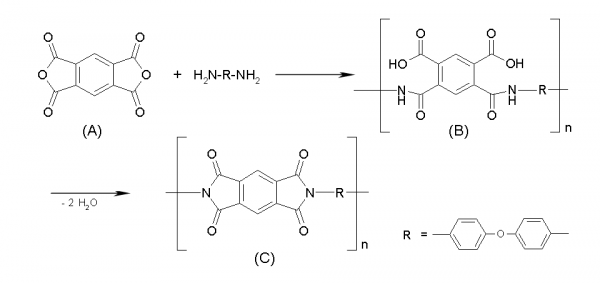 什麼是奈米發電機？奈米科技其它領域的應用有哪些？