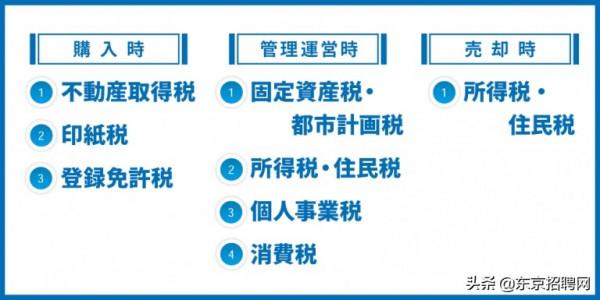 日本將降低住宅貸款減稅，購房者是賺是虧？外國人買房交哪些稅？