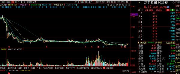 ";高階製造+新能源汽車+航天航空";,全球最大的鋁合金輪轂生產基地 ";高階製造+新能源汽車+航天航空";,全球最大的鋁合金輪轂生產基地