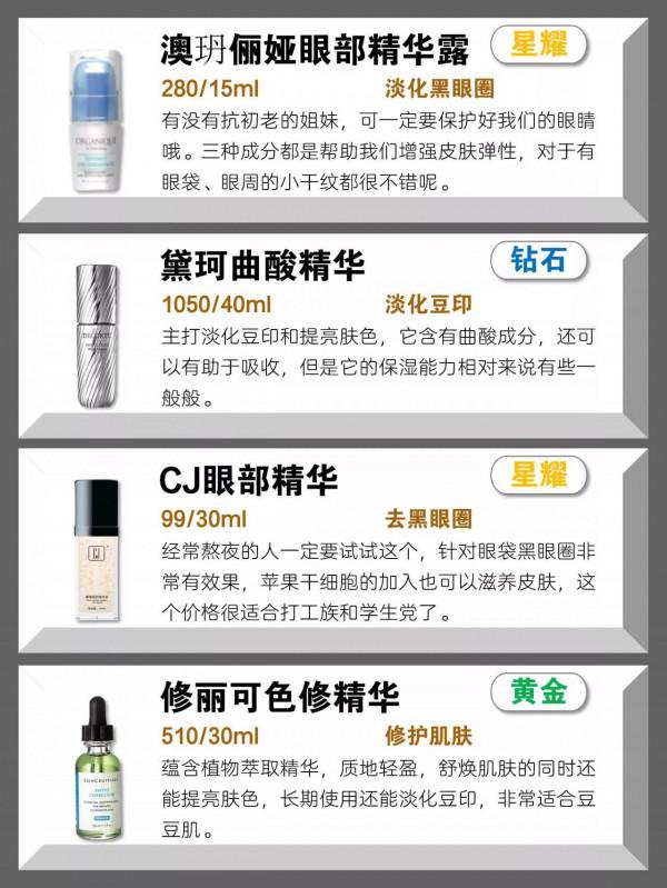 你的精華液是排在哪？