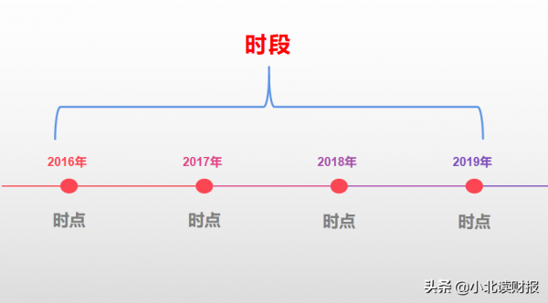 PPT分享——如何分析利潤表？