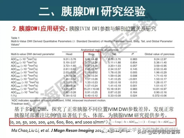 體部DWI共識及胰腺DWI研究經驗介紹