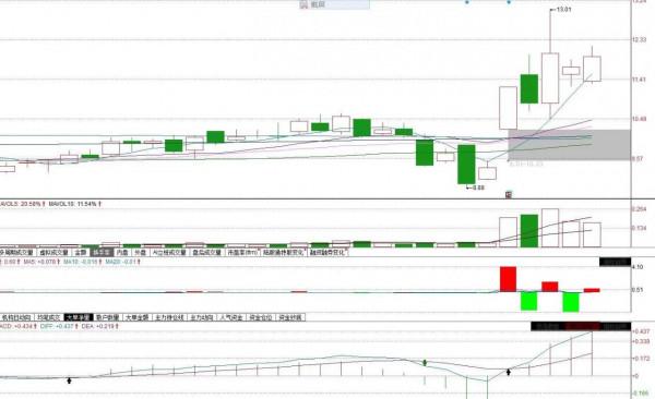 年報預增＋數字貨幣概念股