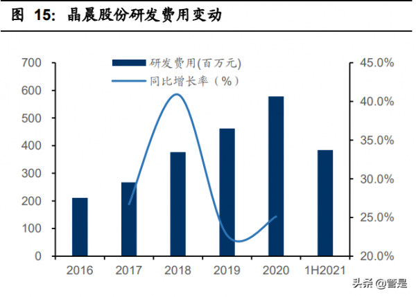 晶晨股份專題報告：國內領先的多媒體智慧終端SoC晶片設計公司