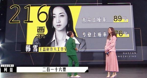 導演請指教：韓雪影片引爭議，王晶孟中正面剛，郝蕾點評一針見血