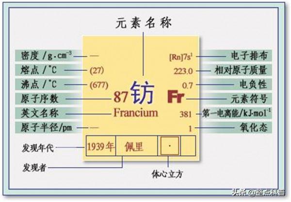 1克值10億!元素週期表中最貴的元素,鍅為何只能存在21.8分鐘? 1克值10億!元素週期表中最貴的元素,鍅為何只能存在21.8分鐘?