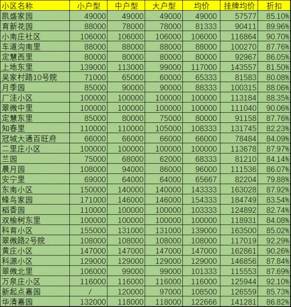 踩盤日記:麗澤真的有“天賦”嗎?即使有為啥遲遲不能兌現? 踩盤日記:麗澤真的有“天賦”嗎?即使有為啥遲遲不能兌現?