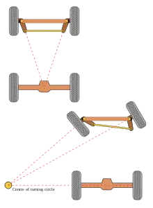「技術說明」比賽時，賽車的工程師們看什麼？