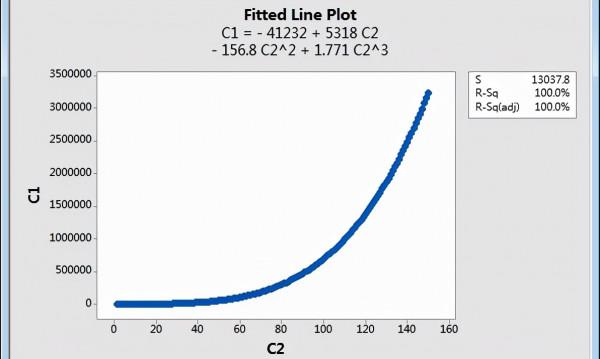 夢幻西遊:化聖號價值昂貴是有原因的,一組曲線圖就是完美的詮釋 夢幻西遊:化聖號價值昂貴是有原因的,一組曲線圖就是完美的詮釋