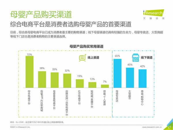 2021中國母嬰市場消費趨勢研究報告 2021中國母嬰市場消費趨勢研究報告