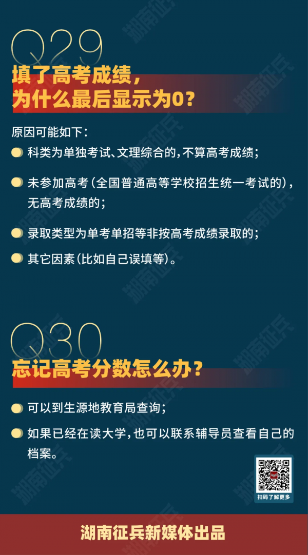 2022年義務兵應徵100問（報名篇）