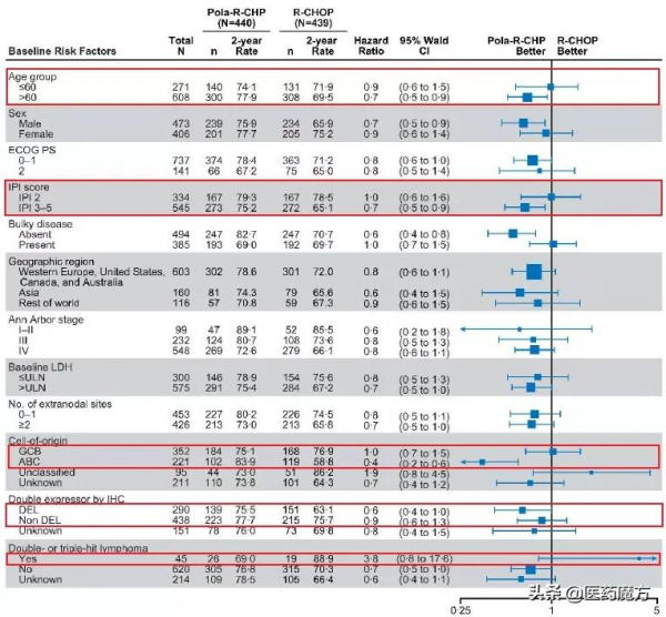 淋巴瘤一線標準治療20年無法撼動？ADC新藥來了