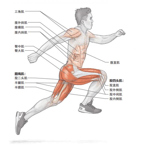 想不到!跳一跳就可以讓我跑得更快? 想不到!跳一跳就可以讓我跑得更快?
