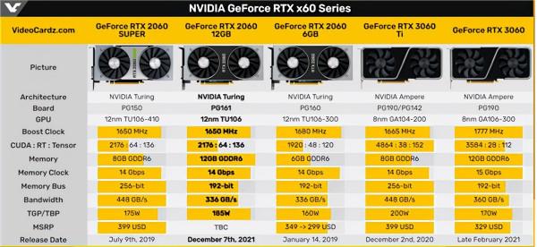 盤點近期將要釋出的電腦硬體，能否給你換新電腦的動力？