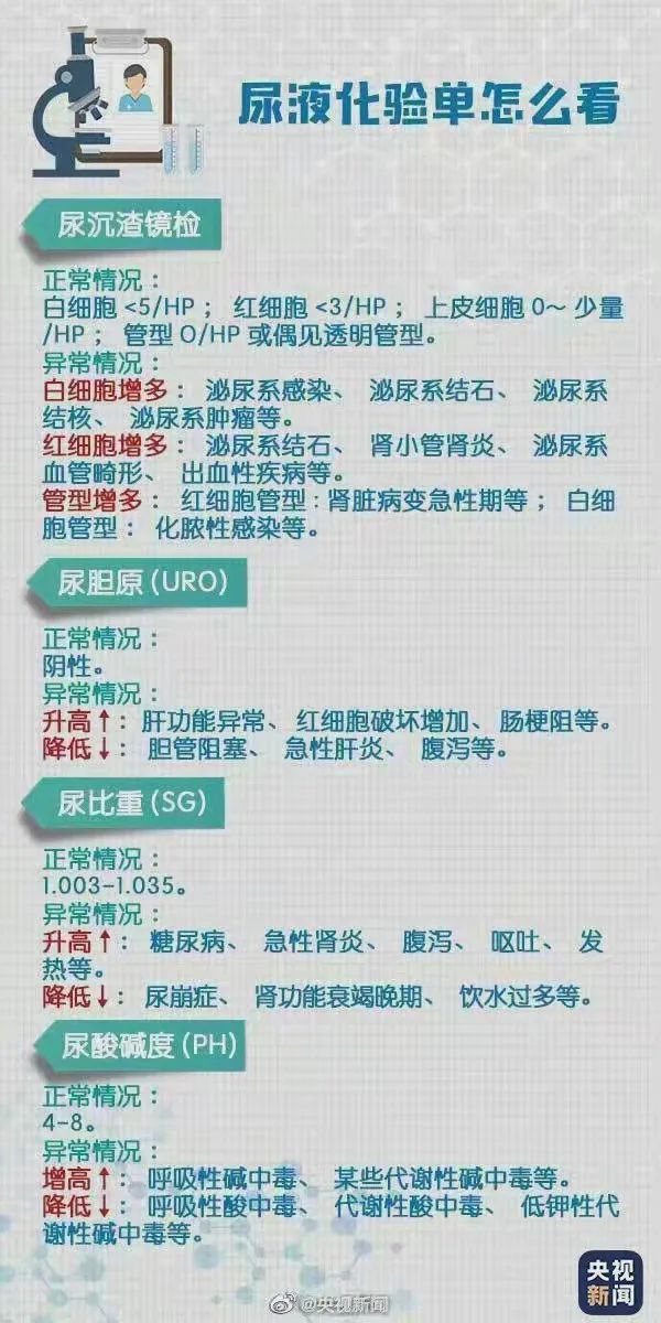 「膽小勿入」減肥預切胃，血中濾出2升油