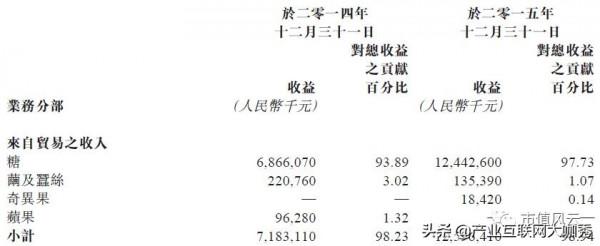 卓爾集團千億市值保衛戰:主業不知為何物,現金流已經7年為負 卓爾集團千億市值保衛戰:主業不知為何物,現金流已經7年為負