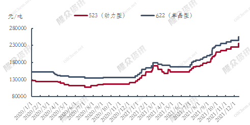鈷鋰兩大原料齊發威 正極材料再次迎來一波漲勢
