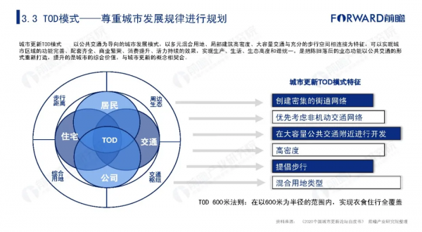 2021年中國城市更新發展報告