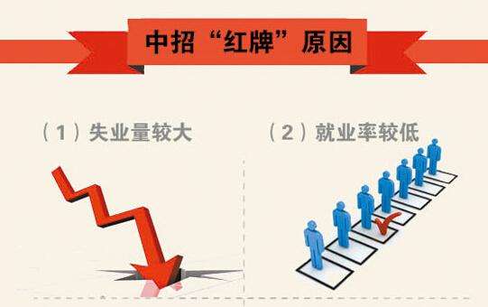 央視亮出就業難的10大紅牌學科與專業；就業低的根源在哪裡