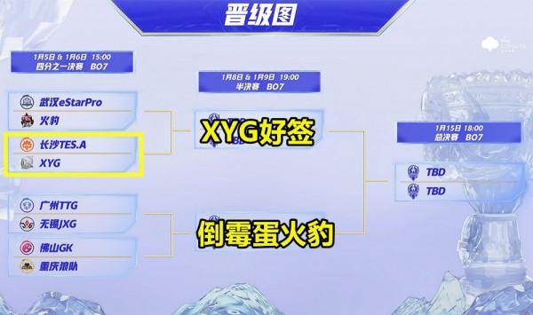 挑戰者杯分組揭曉，XYG喜提好籤，雅典娜迎升級，重做上線預熱