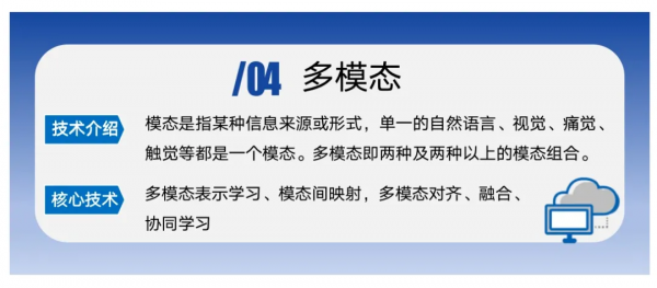 2022全球金融科技十大技術趨勢
