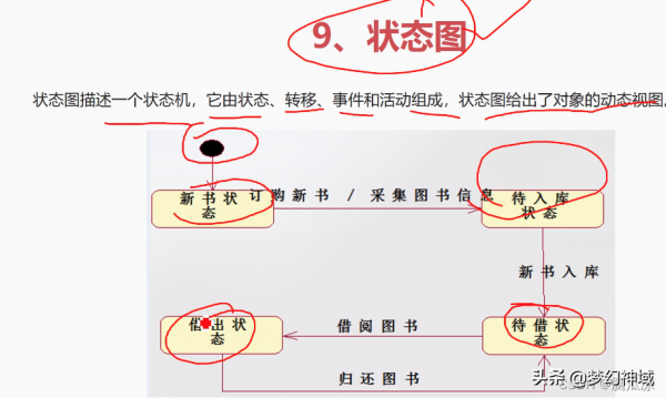 軟考資訊系統專案管理師2022_資訊化與資訊系統2 軟考資訊系統專案管理師2022_資訊化與資訊系統2