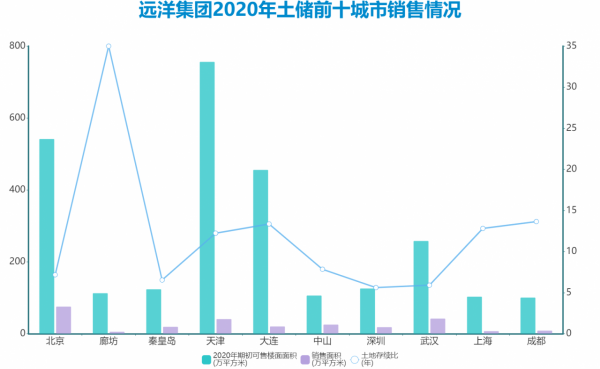 冬天法則 &vert; 遠洋資本避寒