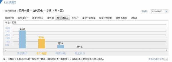 格力電器的多元化發展，在未來還有發展空間嗎