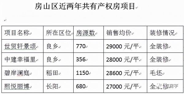 680套臨地鐵共有產權房來了!27000元/平米 680套臨地鐵共有產權房來了!27000元/平米