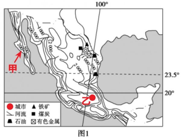 高中地理——每日講1題(六大板塊、氣壓帶與風帶、日出時間) 高中地理——每日講1題(六大板塊、氣壓帶與風帶、日出時間)