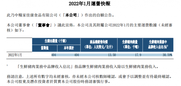 14家上市豬企公佈2022年1月銷售“成績單”，快看排名有哪些變化