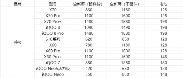 盤點各個旗艦手機換屏價格——手機螢幕可能比你手機更值錢 盤點各個旗艦手機換屏價格——手機螢幕可能比你手機更值錢