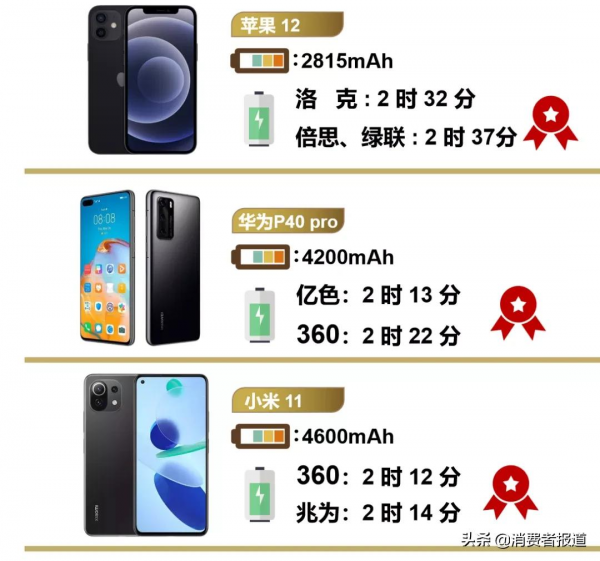 10款車載無線充測試:倍思、洛克、億色、綠聯表現較好 10款車載無線充測試:倍思、洛克、億色、綠聯表現較好