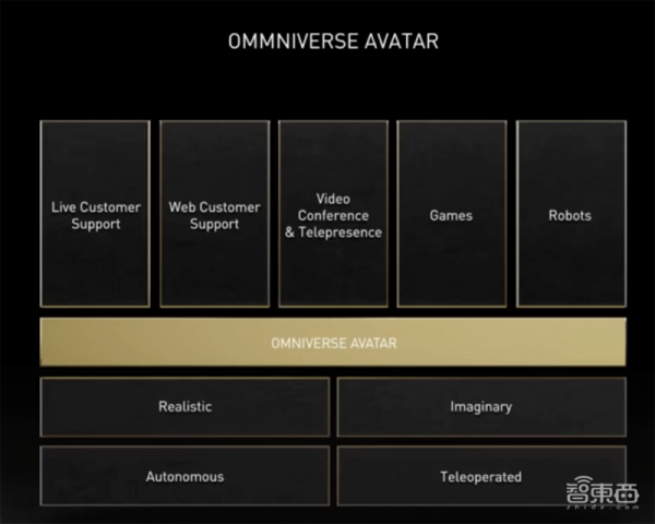 老黃數字人登場!英偉達秀“元宇宙”肌肉,推巴掌大AI超算和虛擬人平臺 老黃數字人登場!英偉達秀“元宇宙”肌肉,推巴掌大AI超算和虛擬人平臺