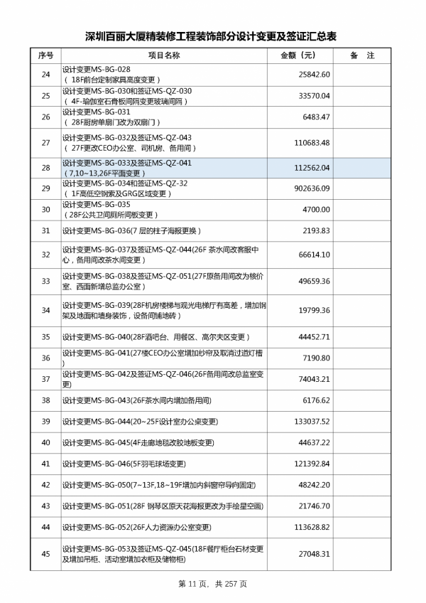 220212百麗簽證及設計變更單對應造價