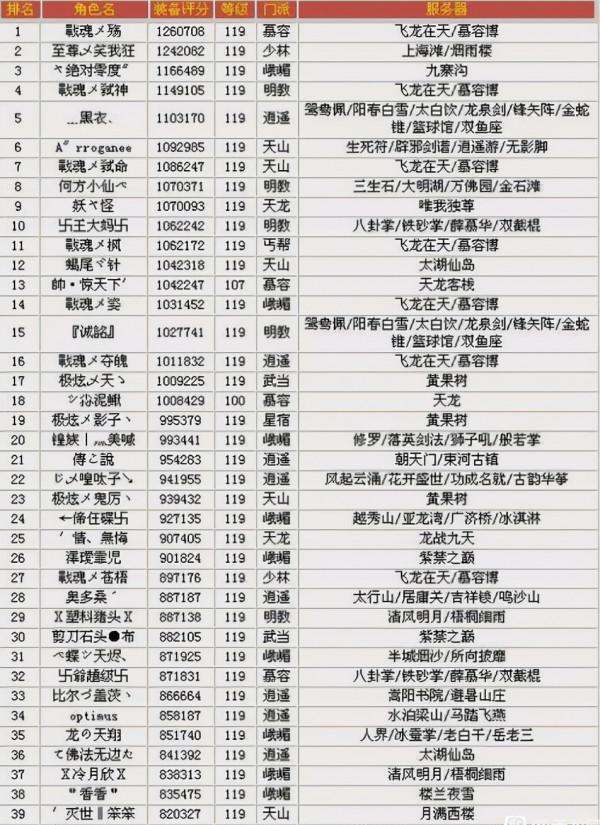 天龍網遊：只看名字絕對分不清人的爭霸賽戰隊，背後大神都很有名