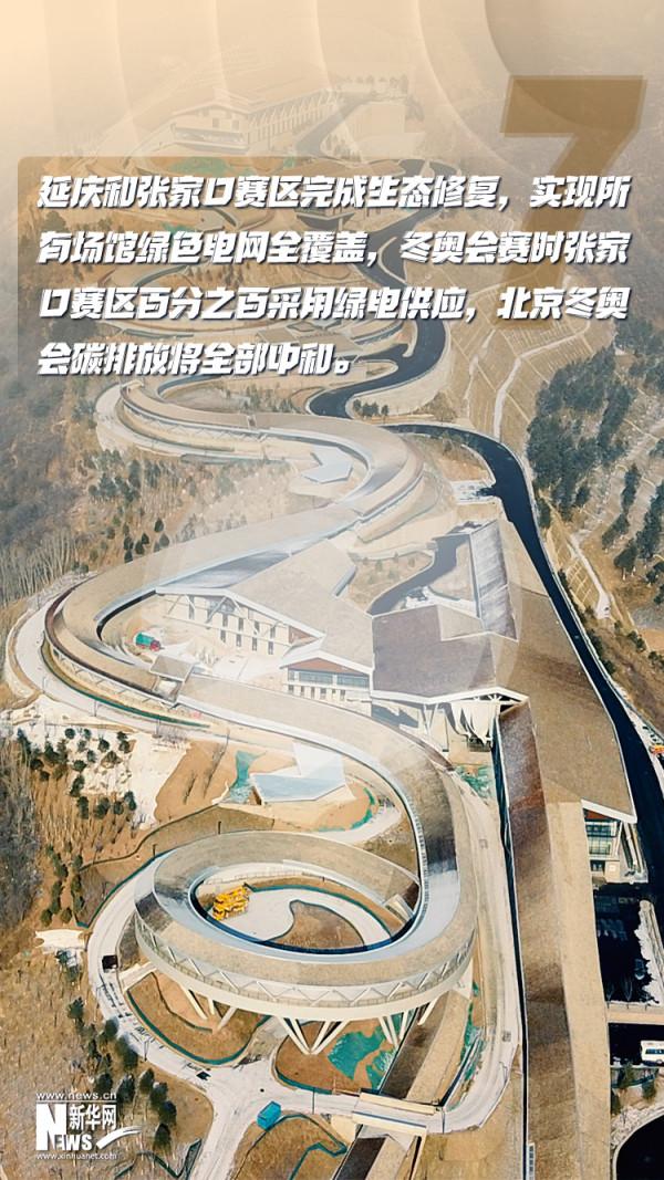 解碼綠色冬奧 這組數字告訴你