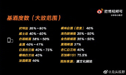 最安全的飲酒量是多少? 最安全的飲酒量是多少?