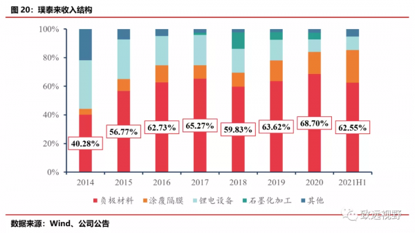 負極材料——“三大五小”的百億賽道 負極材料——“三大五小”的百億賽道
