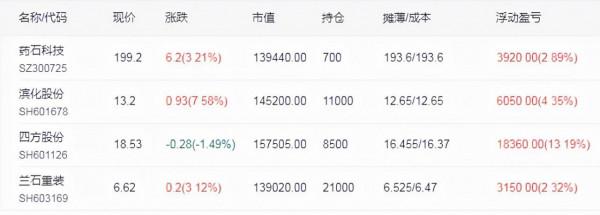 9月22日A股策略：4大板塊節後將率先填坑！2板塊有風險