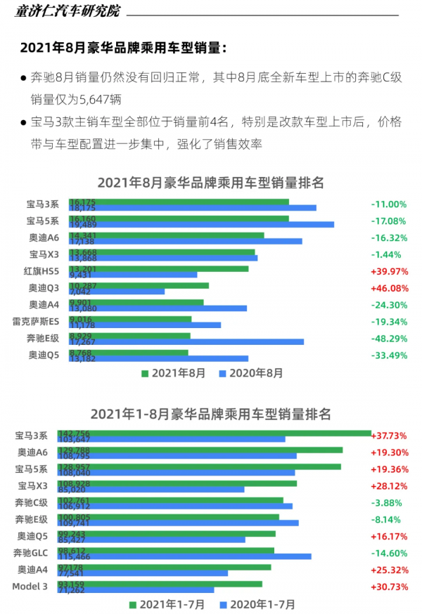 8月乘用車銷量分析：今年車市不會再有“金九銀十”了？