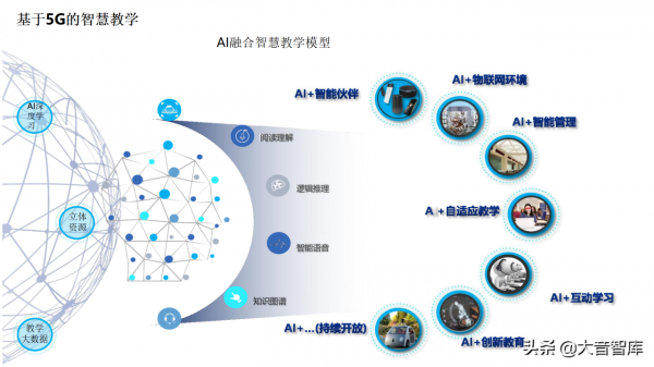 5G+AI智慧校園解決方案(PPT) 5G+AI智慧校園解決方案(PPT)