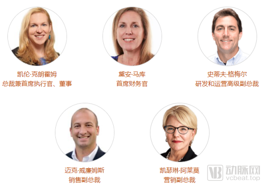 ARCH Venture連投三輪，面板抗衰技術公司Cytrellis即將步入收穫期